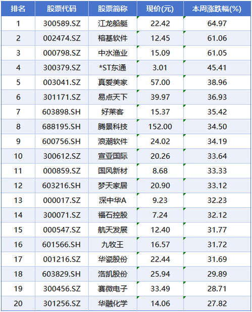 本周A股市場(chǎng)回顧 三大指數(shù)集體回調(diào)，船舶制造逆勢(shì)拉升，信息系統(tǒng)集成服務(wù)活躍